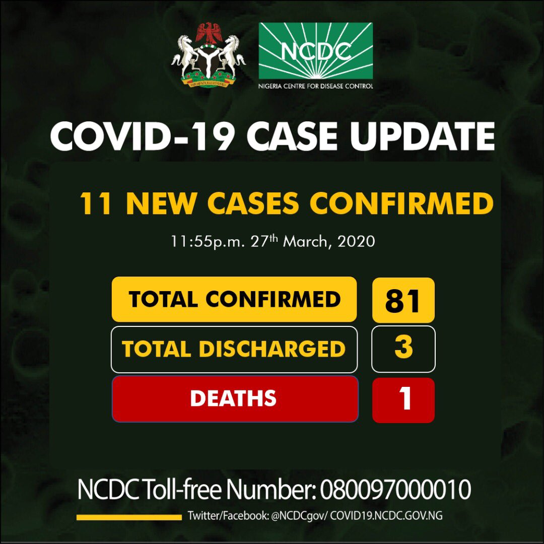 NCDC announces 11 new cases, with 2 in Enugu