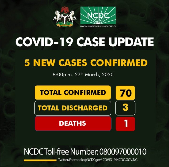 NCDC confirms additional 5 cases of Covid-19
