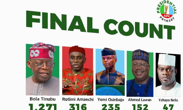 Party Primaries: All we know about the election so far