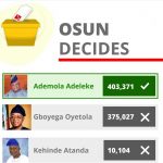 Osun Decides: Is Naija Politics gradually taking a new turn?